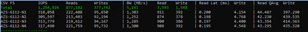 AZS-6112 vm fleet 3