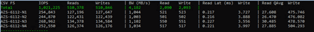 AZS-6112 vm fleet 4