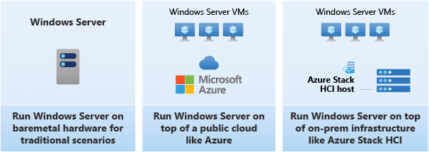 windows-server-scenarios