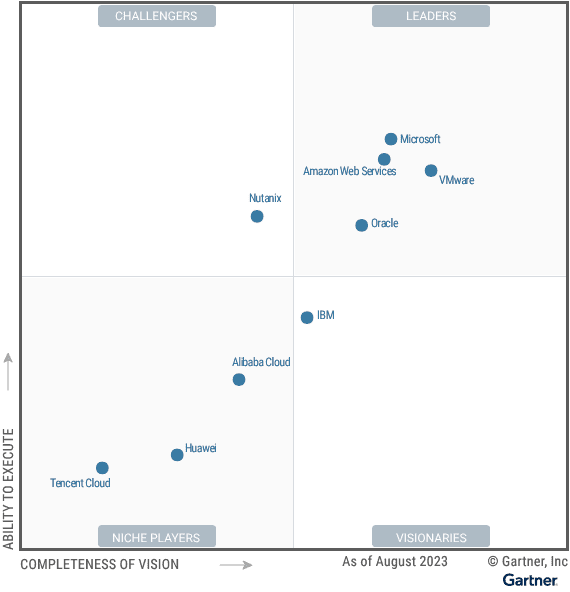 Figure-1_-Magic-Quadrant-for-Distributed-Hybrid-Infrastructuretarget_9-27-23